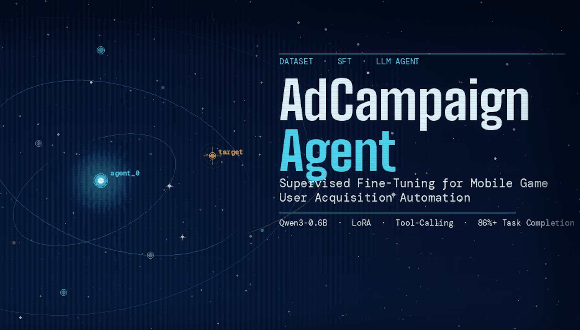 AdCampaignAgent-SFT